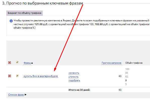 Использование Яндекс.Директ