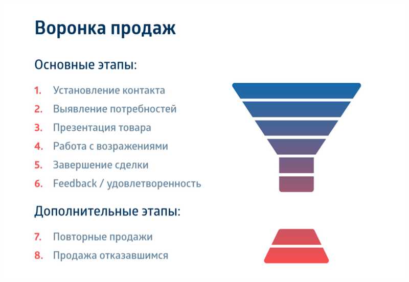 Примеры привлекательного контента: