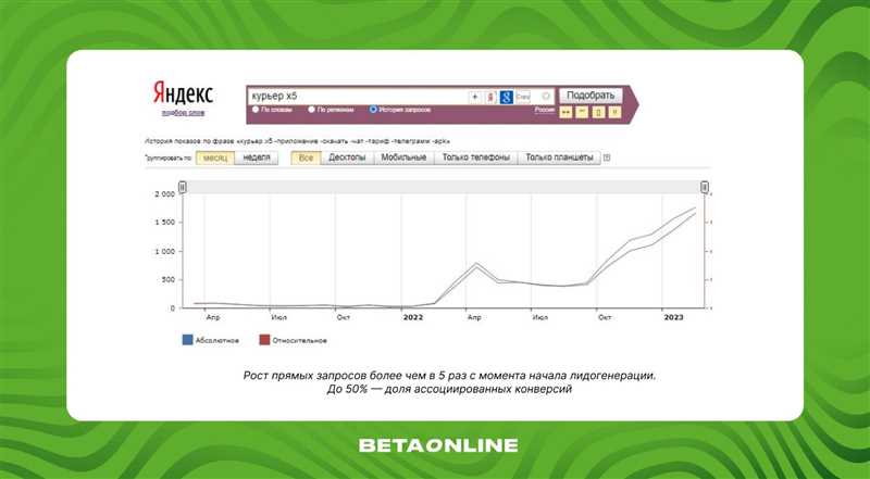 5 вещей, которые нужно учесть, чтобы видеореклама приносила конверсии