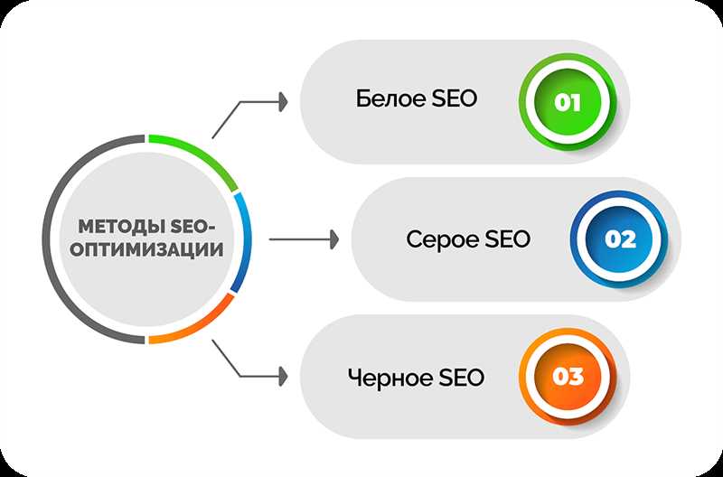 Ключевые инструменты для успешной SEO-стратегии