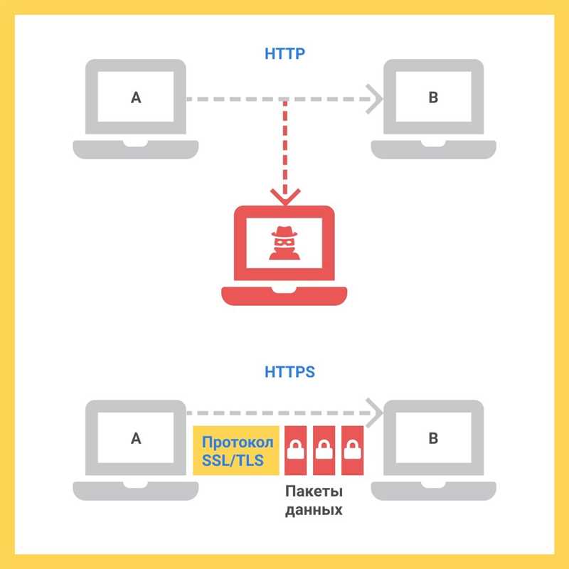 Значение соединения по протоколу HTTPS: