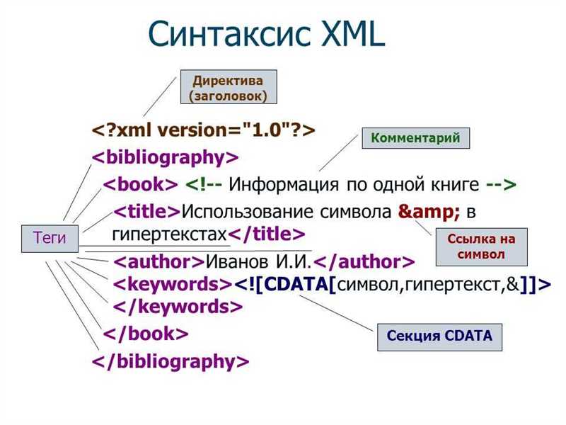 Создание XML-feed: шаги и инструменты