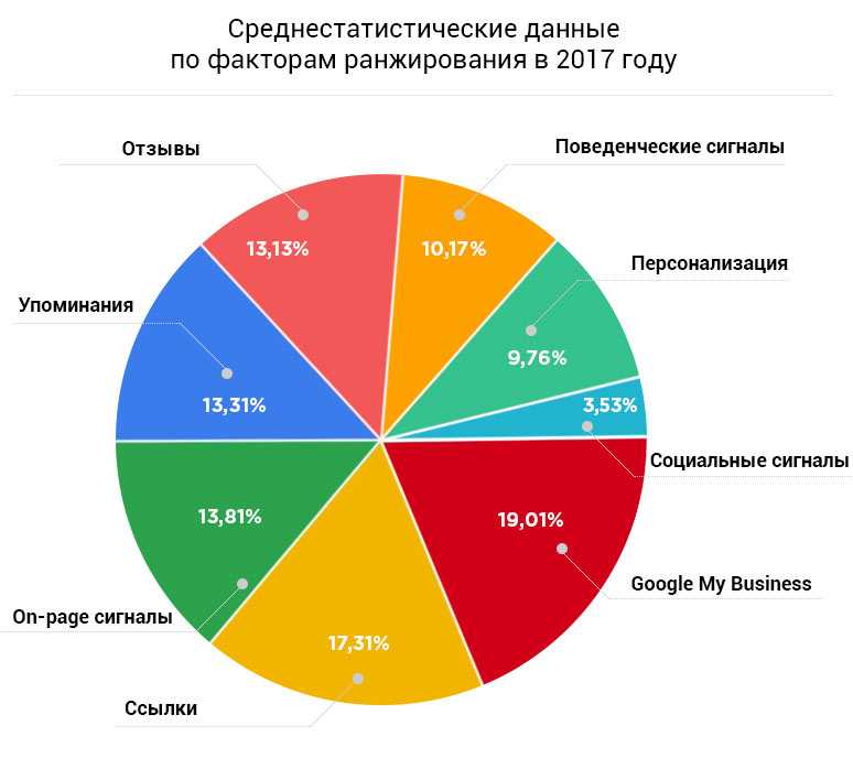 5. Безопасность сайта