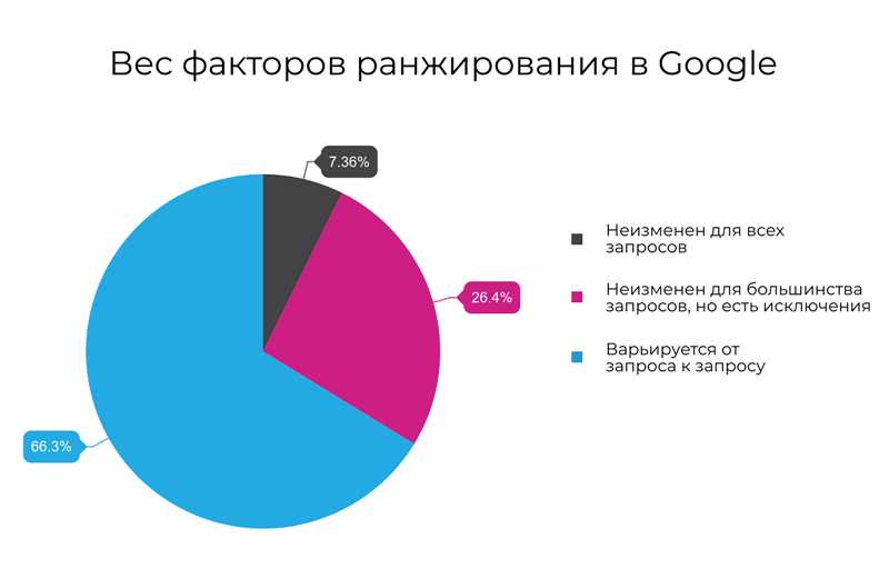 2. Мобильная оптимизация