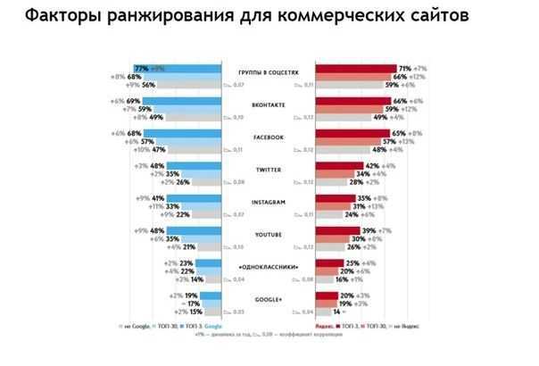 Факторы ранжирования