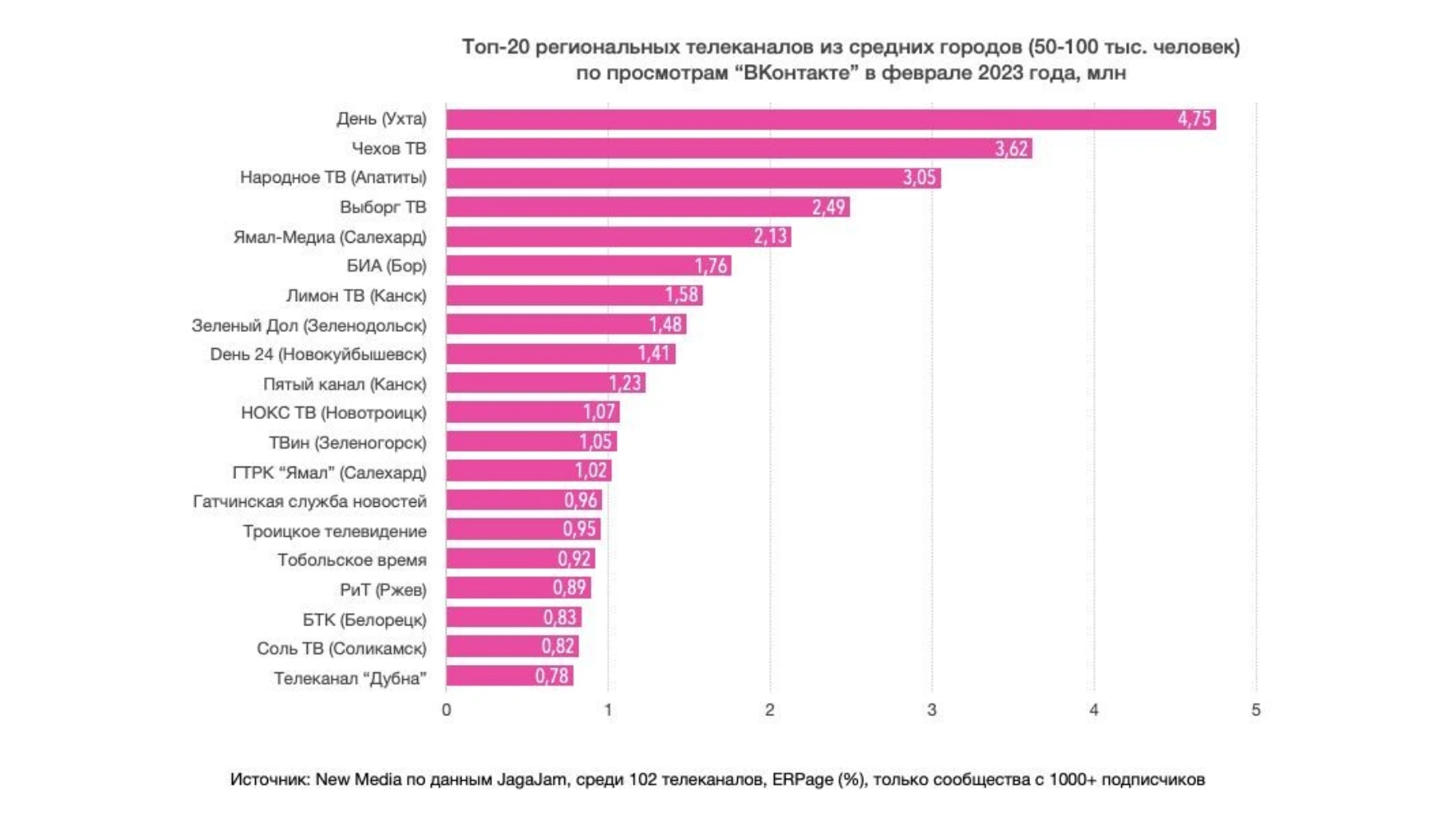 Революционные изменения в алгоритме контекстной рекламы