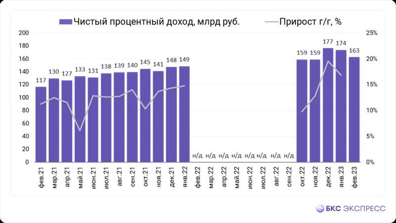 Топ-3 новых инструмента аналитики для эффективного управления контекстной рекламой