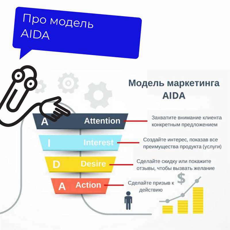 Google Ads и эффективные заголовки - как привлечь внимание аудитории