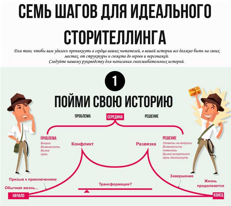 Как создать эффективную историю для вашего бизнеса