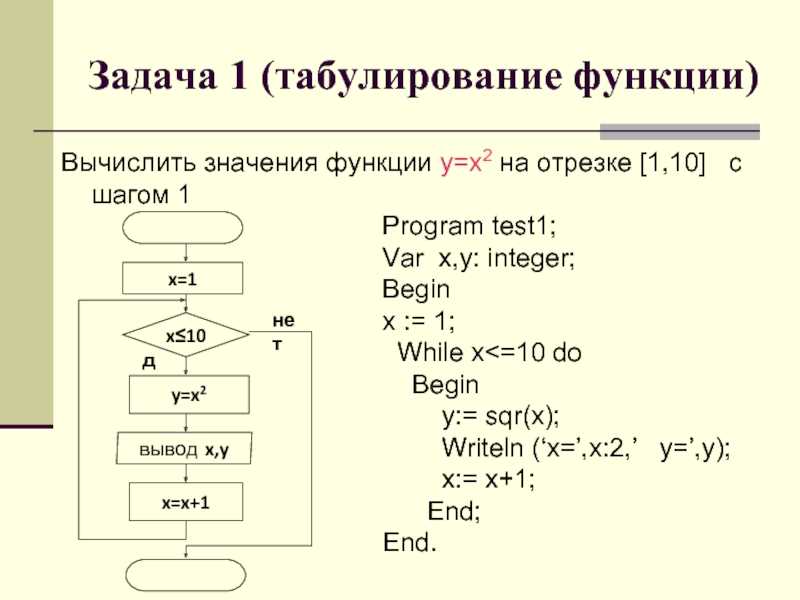 Первый алгоритм поиска Яндекса: от 10 МБ до 3 687 000 000 документов в рунете