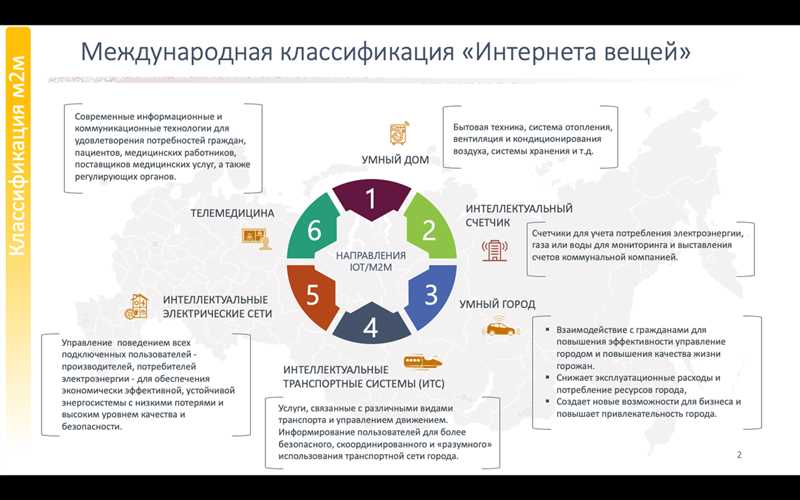 Интернет вещей и его влияние на поиск и поисковый маркетинг