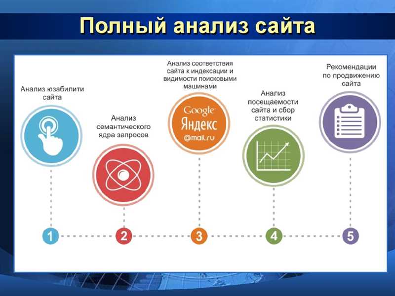 Развитие интернета вещей и его влияние на поиск