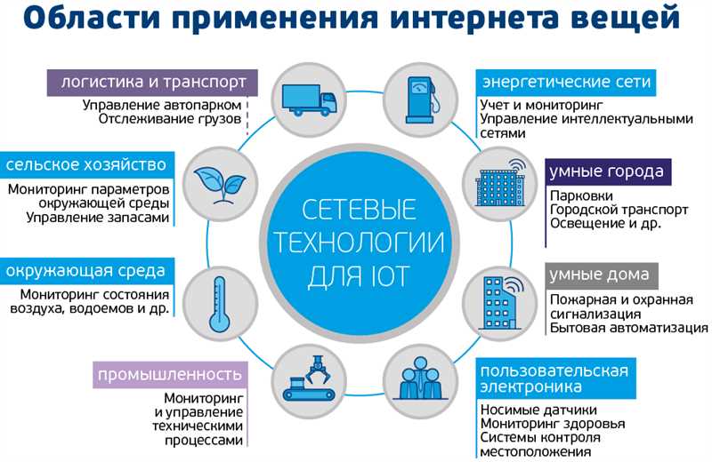 Требования и преимущества использования интернета вещей в поисковом маркетинге