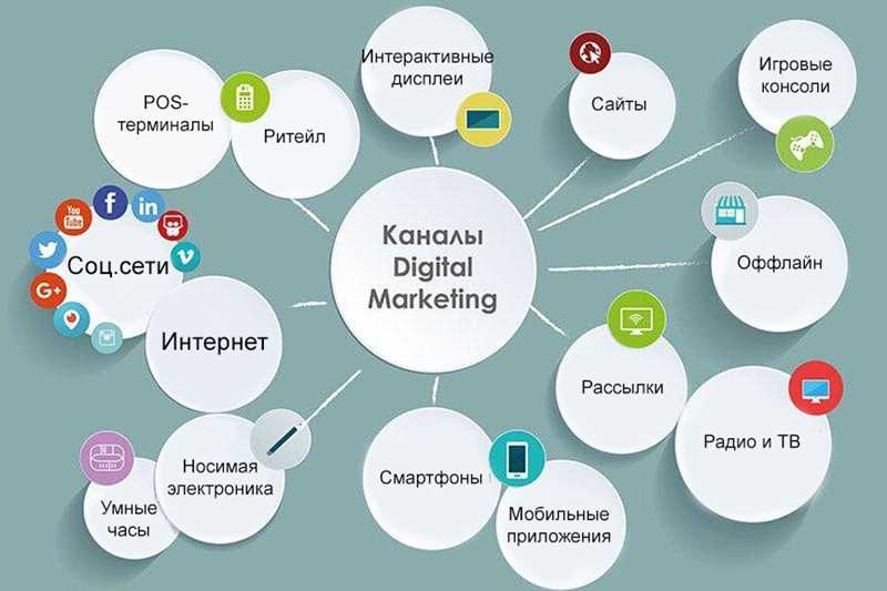 Как интернет вещей изменит поиск и поисковый маркетинг