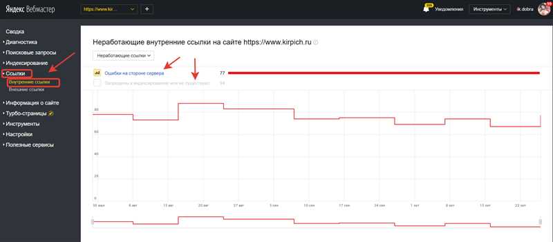 Зачем нужно исправить битые ссылки на сайте