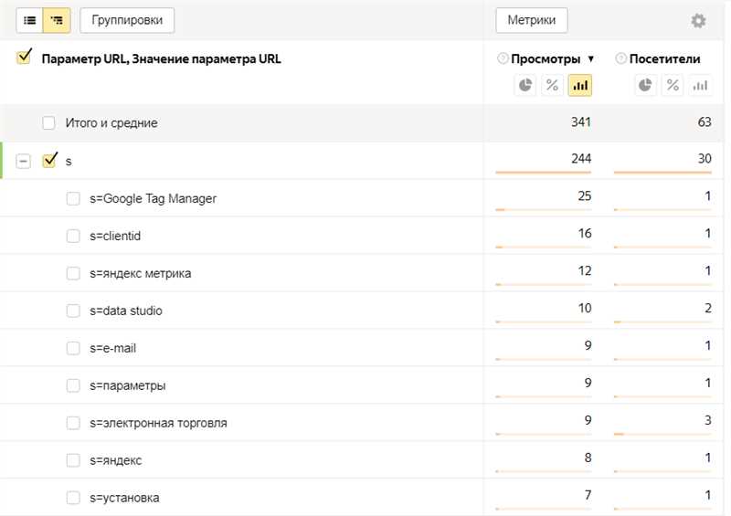 Преимущества использования Tag Manager для настройки целей в Яндекс.Метрике