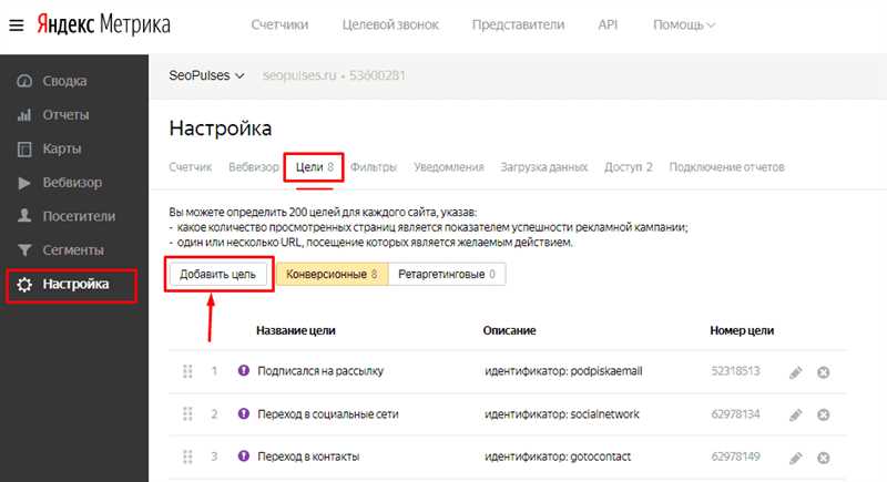 Подробное руководство по настройке целей в Яндекс.Метрике через Tag Manager