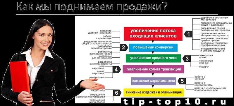 Главное, что можно сделать, чтобы не продать мне окна