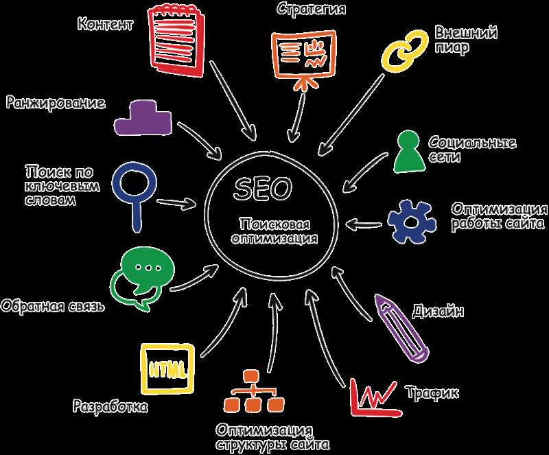 Ключ к успеху в SEO - инструменты для веб-мастеров Google