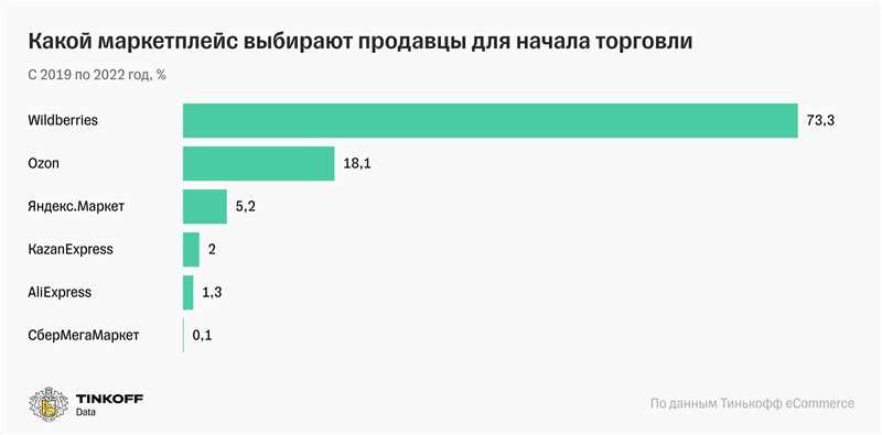 1. Поисковая оптимизация