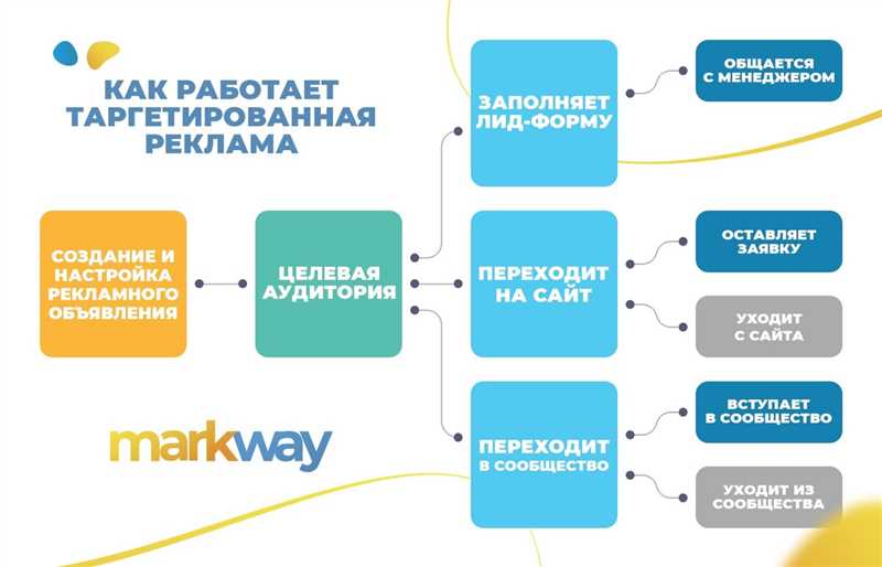 Ошибки продвижения бизнеса в социальных сетях: что нужно знать экспертам