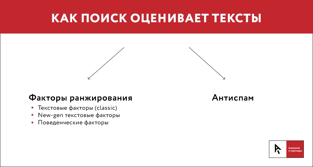Как работает формула коммерческого ранжирования «Яндекса»