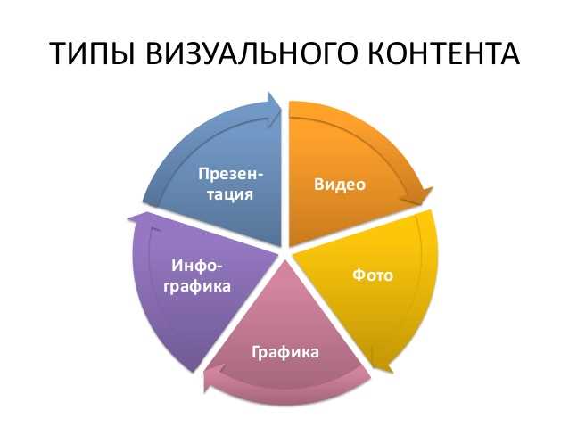 Стимулирование взаимодействия с помощью GIF-анимаций и видеороликов