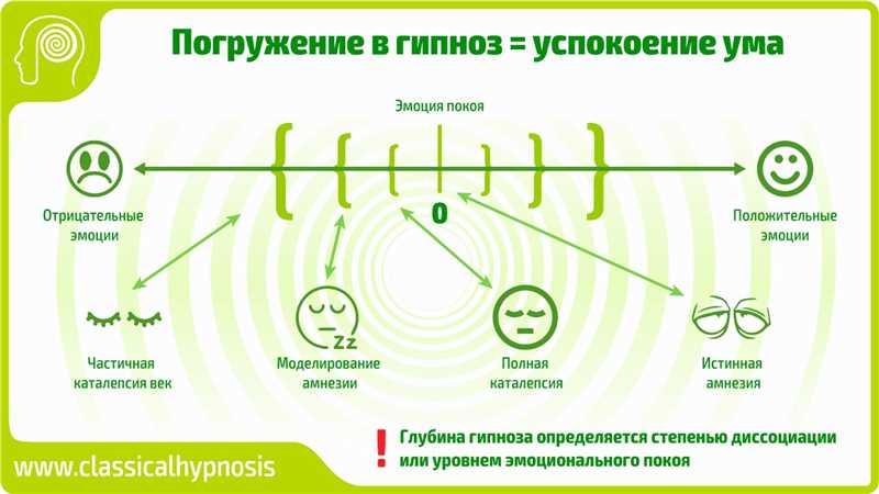 Влияние через коммуникацию