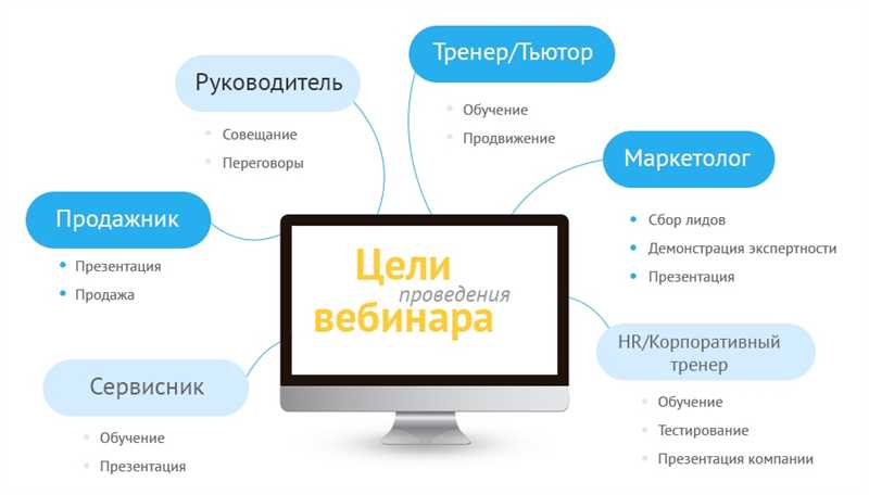 Как выбрать платформу для вебинаров