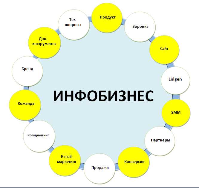 Стилистика и пафос зашкваривания