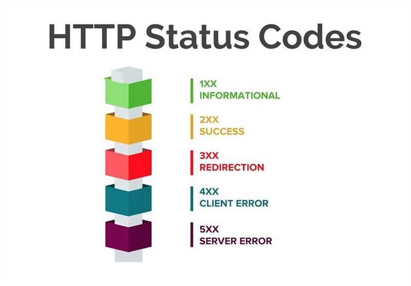 Коды состояния HTTP: проверяем ответы сервера и убираем ошибки