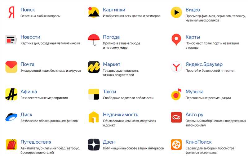 Текущие услуги Яндекса: