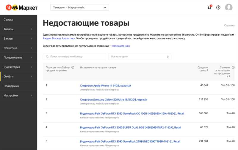 Плюсы работы на Яндекс Маркете