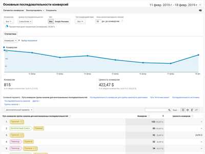 Источников трафика в Google Аналитике: зачем оценивать?