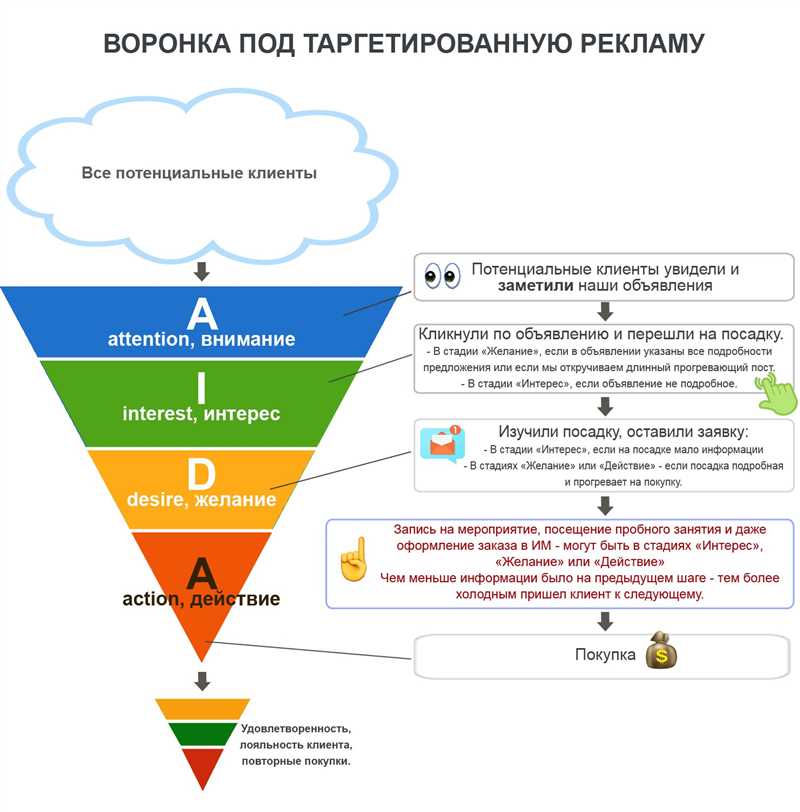 Преимущества эффективного поиска по сайту: