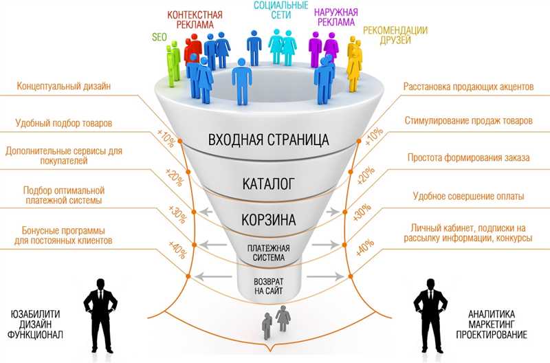 Значение эффективного поиска по сайту