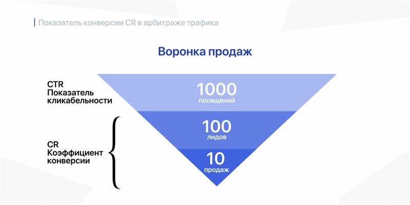 1. Корректное отображение результатов