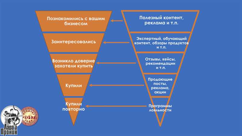 Онлайн-стратегии продвижения мероприятий