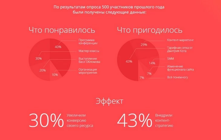 Офлайн-стратегии продвижения мероприятий