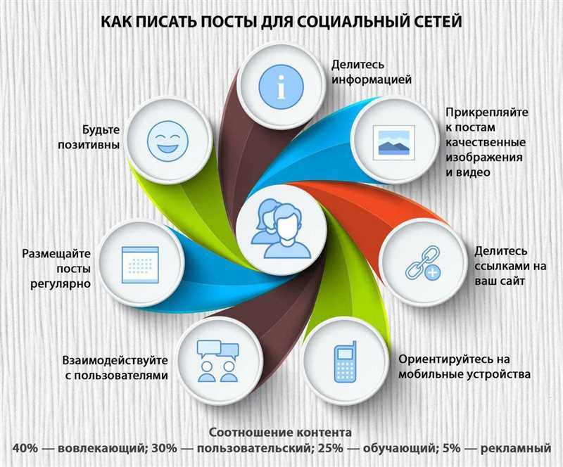 Продвижение мероприятий - опытные советы и комментарии от практиков