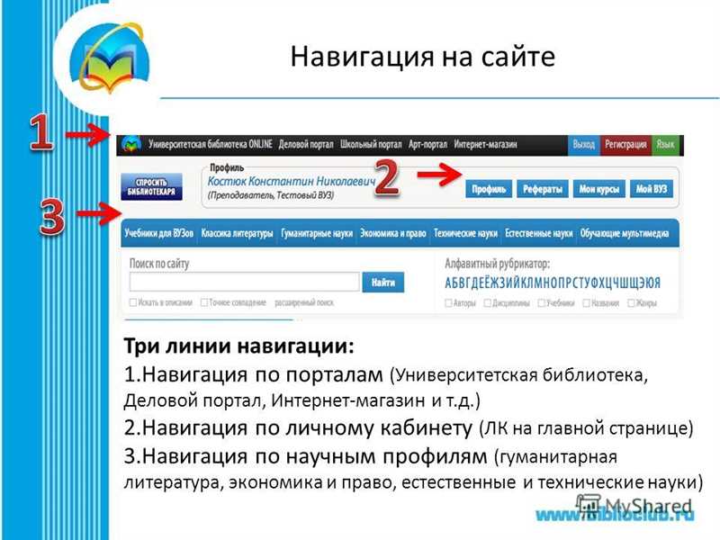 Типы навигации на сайте