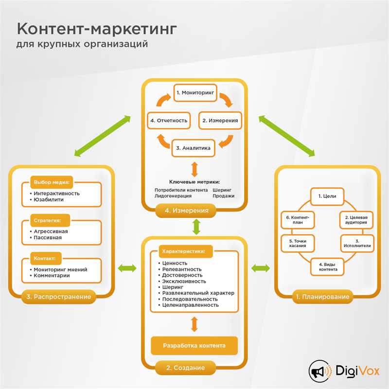 Совет 3: Оптимизация контента для поисковых систем