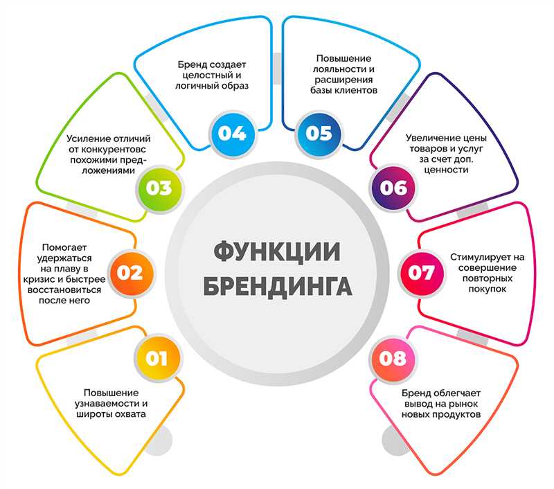 ТикТок и брендинг: как создать узнаваемый образ