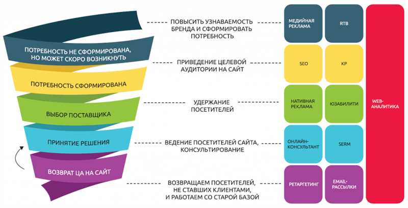 Влияние ТикТок на формирование гендерных стереотипов