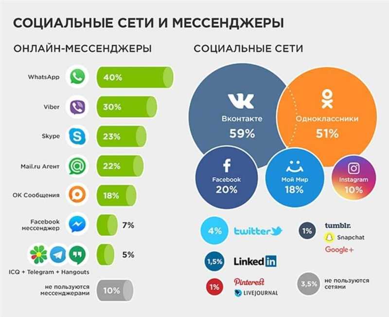 Преимущества и особенности создания контента на ТикТок