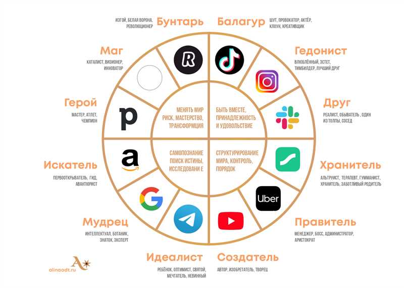 Контент в различных нишах: от моды до фитнеса