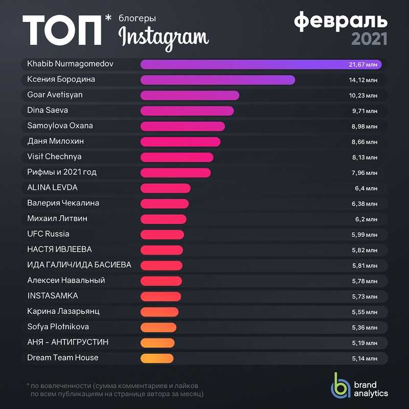 ТикТок и образ жизни - творчество в разных сферах